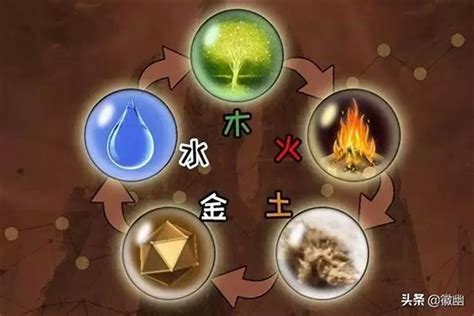 金木水火土 數字|出生日期怎么看五行 如何判断自己是金木水火土命